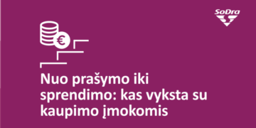 Nuo prašymo iki sprendimo: kas vyksta su pensijų kaupimo įmokomis