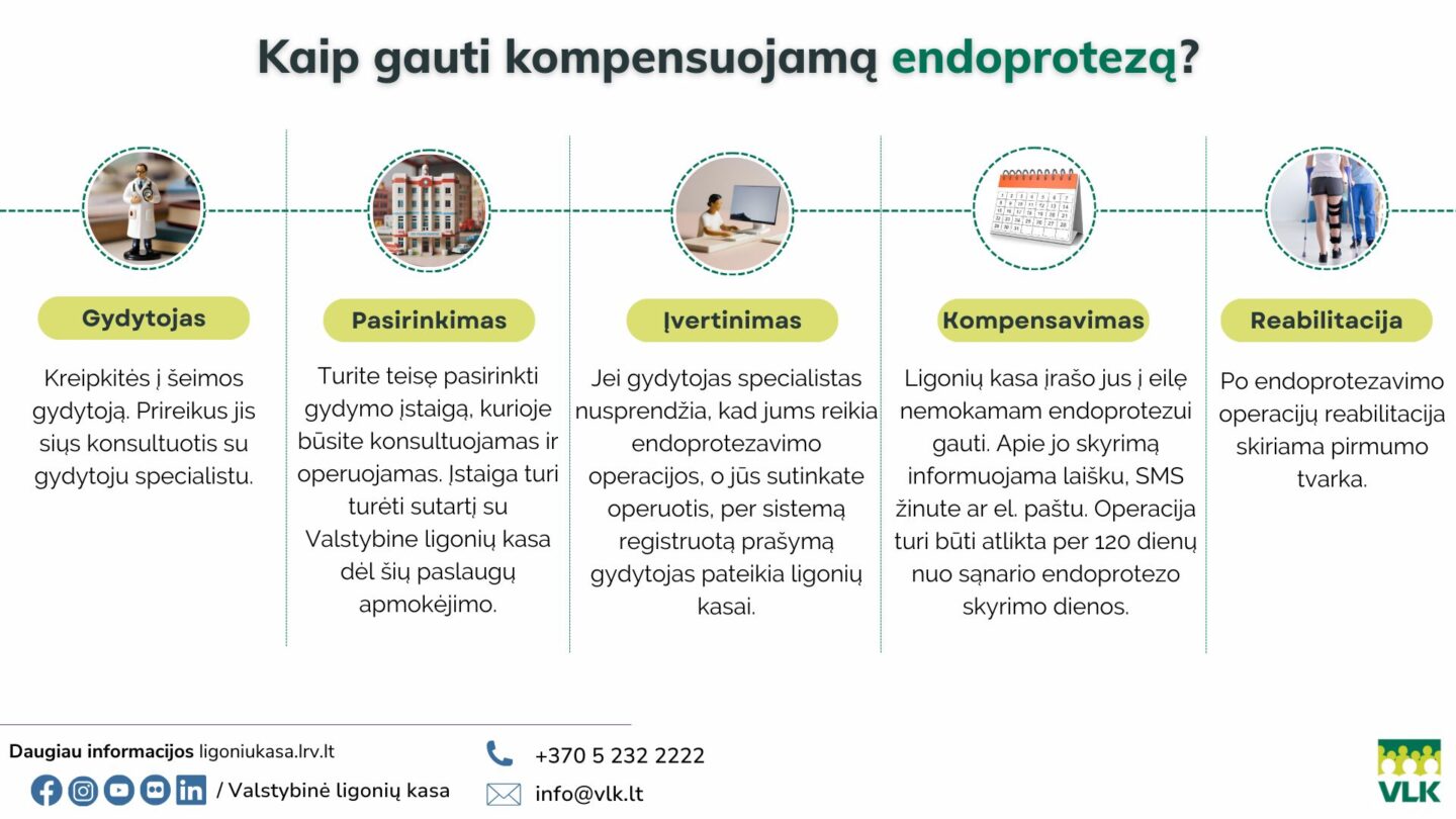 Kaip gauti VLK perkamą endoprotezą