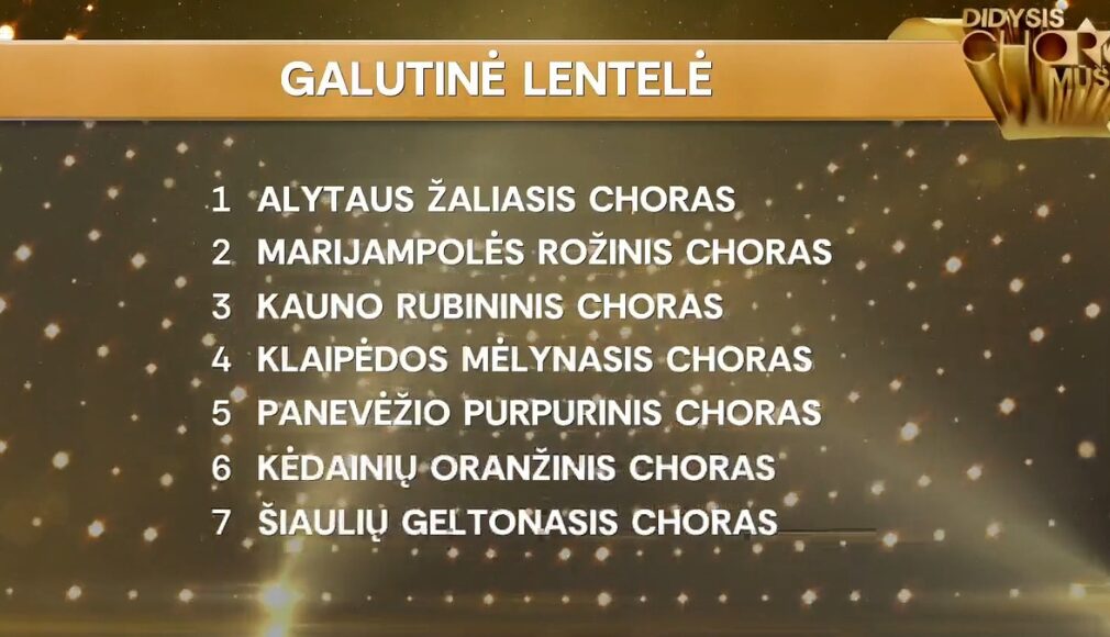 Galutinė rezultatų lentelė