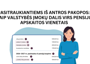 Pasitraukiantiems iš antros pakopos: kaip valstybės įmokų dalis virs pensijų apskaitos vienetais