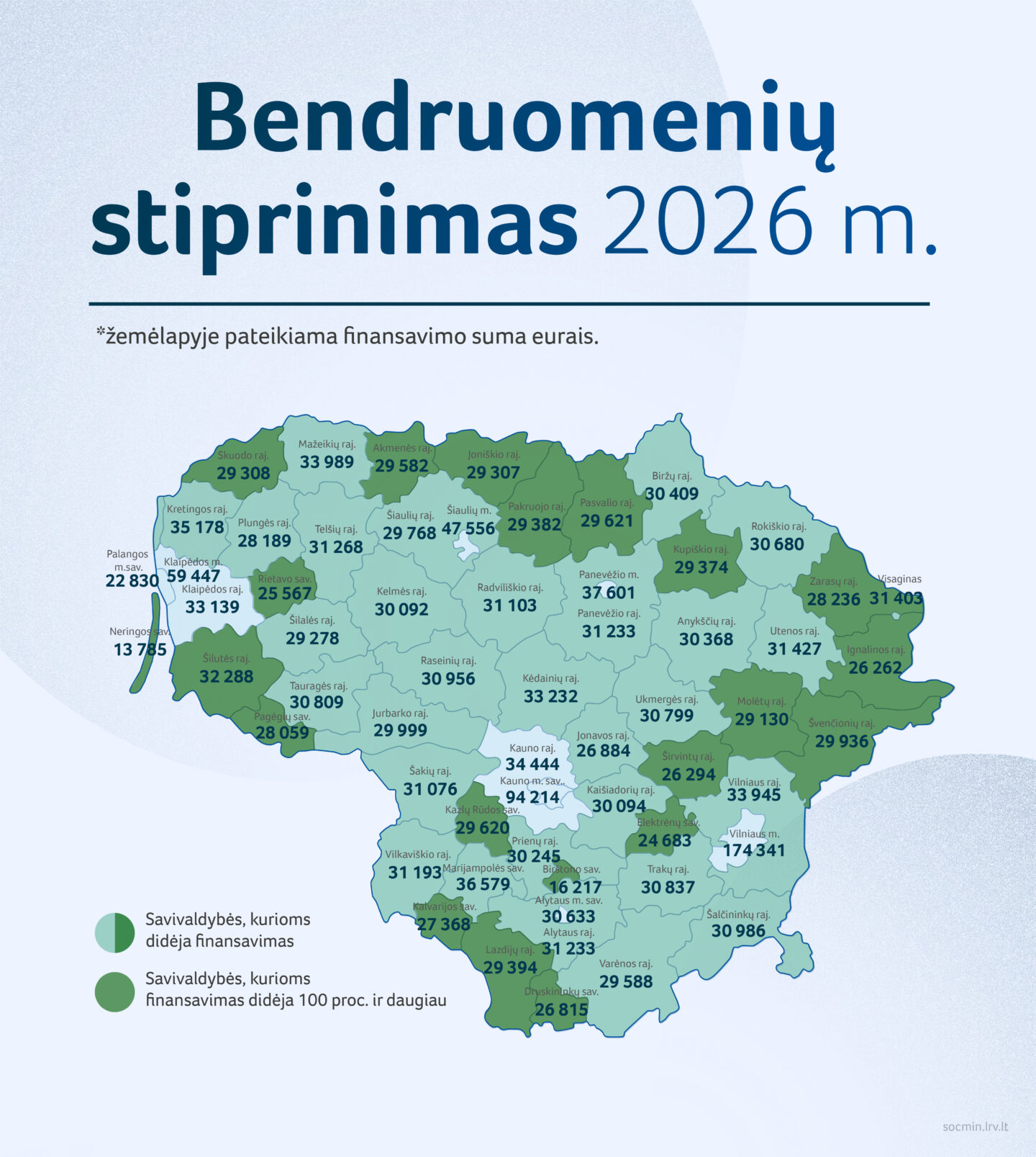 Bendruomenėms stiprinti – 2 mln. eurų: finansavimas didėja 52 savivaldybėms