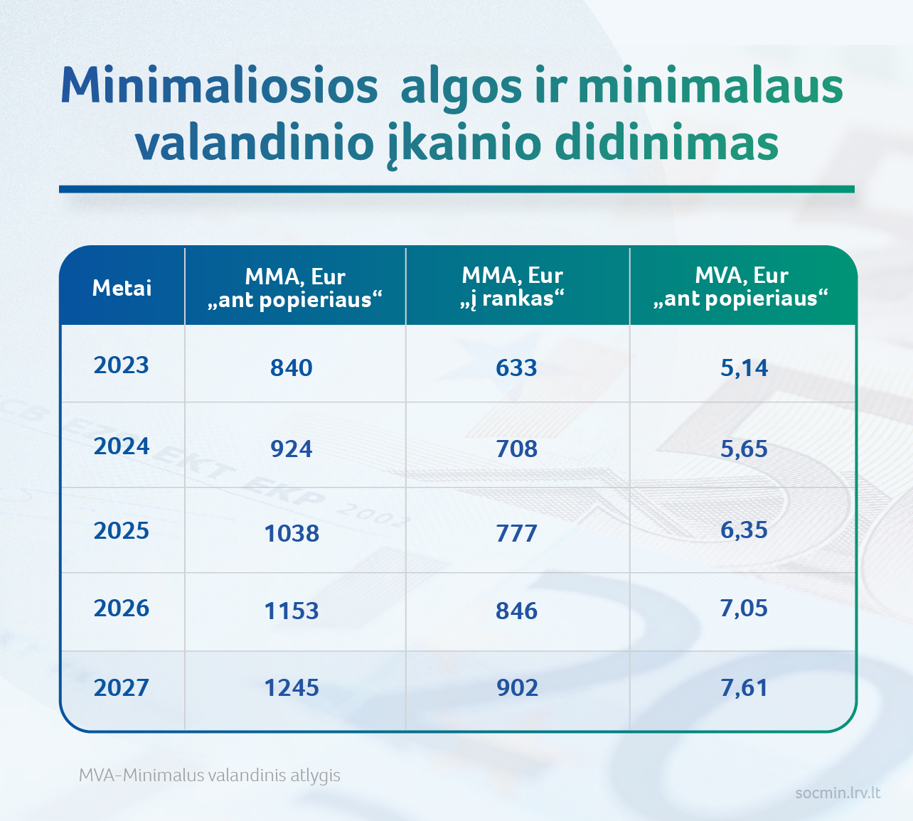 MMA didinimas